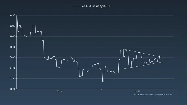 LeonWaidmann's tweet image. Stablecoin and Global Liquidity Recovery: The Catalyst for the next Crypto Rally?
What Will You Discover today?
1. Understanding the Significance of Liquidity for Bitcoin and the broader Crypto Market
2. Gearing up for a Stablecoin Liquidity Game-Changer as the Tokenization of…
