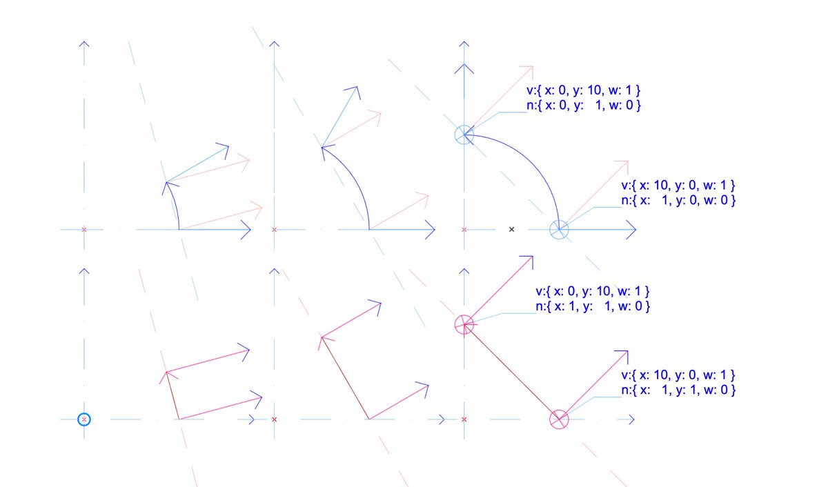 Veljko Petrovic ⚜ tweet media