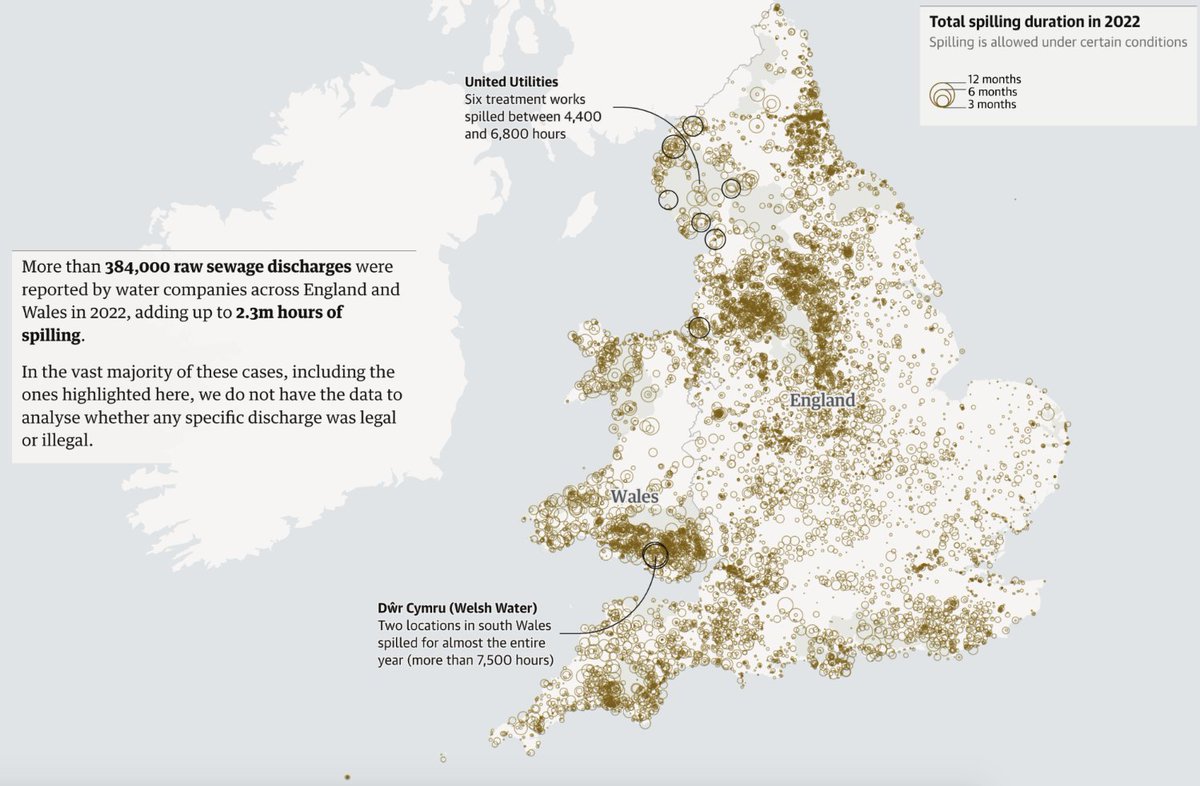 The Guardian (@guardian) on Twitter photo This interactive analysis from <a href="/nielsdhg/">Niels de Hoog</a> shows how "unacceptable" levels of sewage have been released in English and Welsh rivers in the past year, what the impact of this is, and whether dumps at four sites in England met legal requirements theguardian.com/environment/ng… This interactive analysis from <a href="/nielsdhg/">Niels de Hoog</a> shows how "unacceptable" levels of sewage have been released in English and Welsh rivers in the past year, what the impact of this is, and whether dumps at four sites in England met legal requirements theguardian.com/environment/ng…