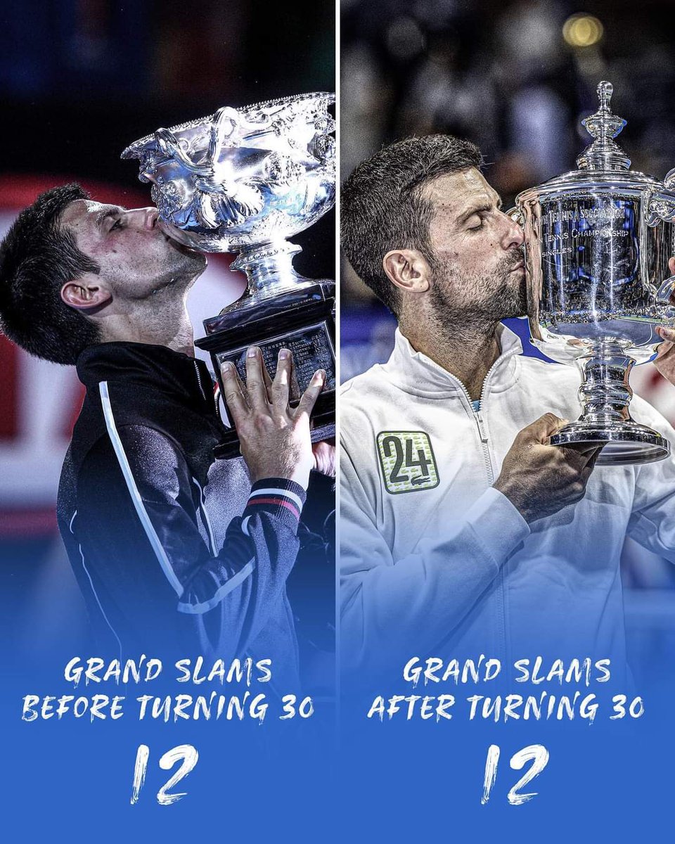 rishumukherjee's tweet photo. Age is just a number to Djokovic 🍷🏆 https://t.co/UgKm2MXXQo