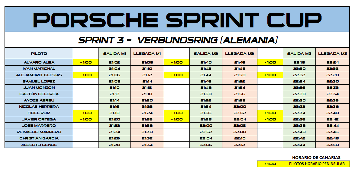 💥 Horarios de Salida Sprint 3