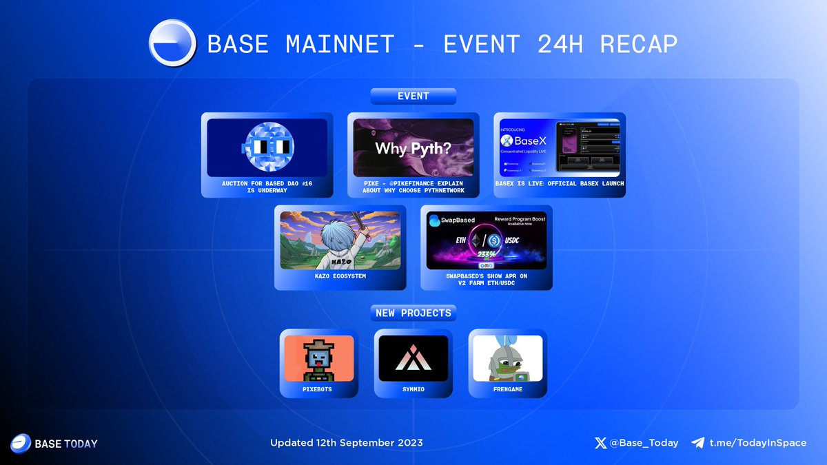 lunanomacrypto's tweet photo. What happened in the last 24 hours in the @BuildOnBase Ecosystem:               

✨Event:

🛡️Auction for BASED DAO #16 is underway - @basednouns 
🛡️Pike - @PikeFinance explain about why choose @PythNetwork 
🛡️BaseX is LIVE: Official BaseX Launch - @BaseSwap_Fi 
🛡️@KazoNFT  Ecosystem
🛡️@swap_based's show APR on V2 farm ETH/USDC

✨New Projects:

🛡️PixeBots - @PixeBots
🛡️SYMMIO - @symm_io
🛡️FrenGame - @frengametech

#BaseToday #BuildOnBase #Base