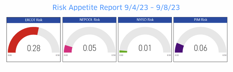 Buyers and brokers in NYISO are playing it safe.
engieresources.com/99-certainty-i…
#riskmanagement #energymanagement
