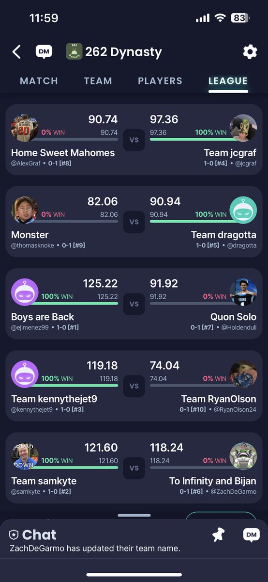 This weeks scores from across the league…. Congrats to all that started 1-0