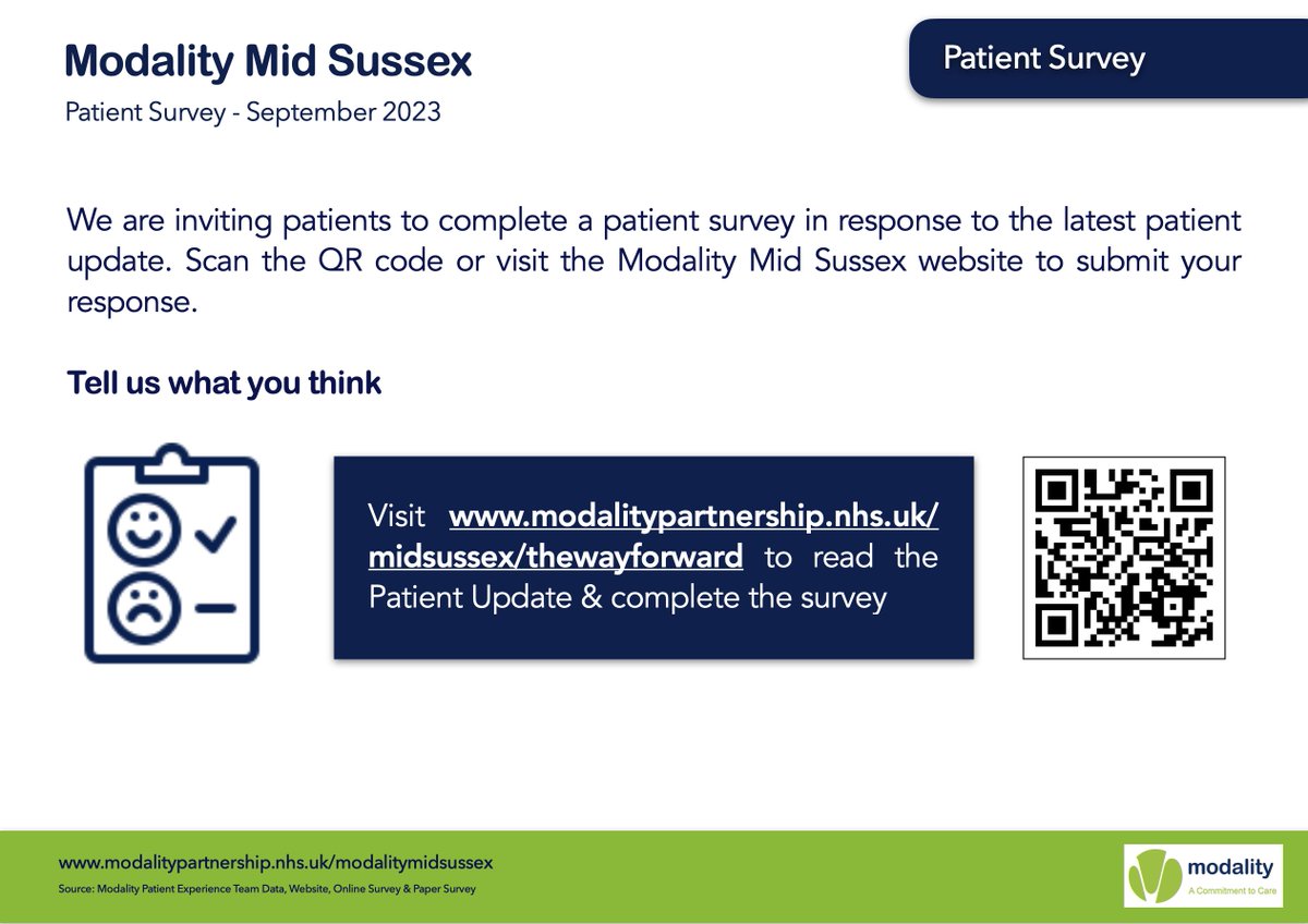 ModalityMidSuss's tweet image. We would like as many patients as possible to read our latest improvement plan update and complete the patient survey. Visit our website or scan the QR code to submit your response...
modalitypartnership.nhs.uk/midsussex/thew…