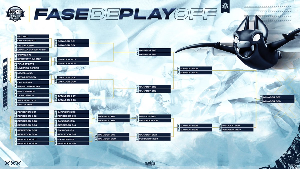 Alianza de Clanes COC (@acccomunidad) on Twitter photo ⚔️Playoffs Teams ⚔️
<a href="/NoLimit_coc/">NoLimit</a>
@vaneshitagamer
<a href="/HBCLASH/">HB e-Sports</a>
<a href="/Brigada505/">BRIGADA 505</a>
<a href="/Team_Savage03/">Savage Hn</a>
@birdsofthunders
<a href="/TPMSPORTS2/">T.P.M SPORTS</a>
<a href="/LenerNova/">VN Lener🇺🇸🇳🇮</a>
<a href="/Neverland_Clash/">Neverland</a>
<a href="/ResurrectionESC/">Resurrection Esports</a>
@LaChusmaOne
@MysticWarriors2
<a href="/NgtLegends/">NGT Legends</a>
<a href="/eldiablitogamer/">El Diablito Gamer</a>
<a href="/Xplod_Satury/">Xplod_Satury</a>
<a href="/NewPowerGG/">New Power</a>
#ACCComunidad #ACCCup ⚔️Playoffs Teams ⚔️
<a href="/NoLimit_coc/">NoLimit</a>
@vaneshitagamer
<a href="/HBCLASH/">HB e-Sports</a>
<a href="/Brigada505/">BRIGADA 505</a>
<a href="/Team_Savage03/">Savage Hn</a>
@birdsofthunders
<a href="/TPMSPORTS2/">T.P.M SPORTS</a>
<a href="/LenerNova/">VN Lener🇺🇸🇳🇮</a>
<a href="/Neverland_Clash/">Neverland</a>
<a href="/ResurrectionESC/">Resurrection Esports</a>
@LaChusmaOne
@MysticWarriors2
<a href="/NgtLegends/">NGT Legends</a>
<a href="/eldiablitogamer/">El Diablito Gamer</a>
<a href="/Xplod_Satury/">Xplod_Satury</a>
<a href="/NewPowerGG/">New Power</a>
#ACCComunidad #ACCCup