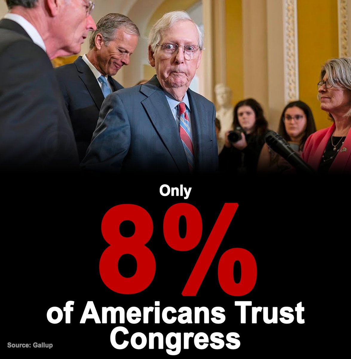 92% of Americans do not trust Congress to do its job, meaning they are less popular than: - North Korea - The IRS - Jury Duty - Vladimir Putin - Game of Thrones Series Finale - WNBA - Mosquitoes If it's hard to name something trusted less than the people running our country,