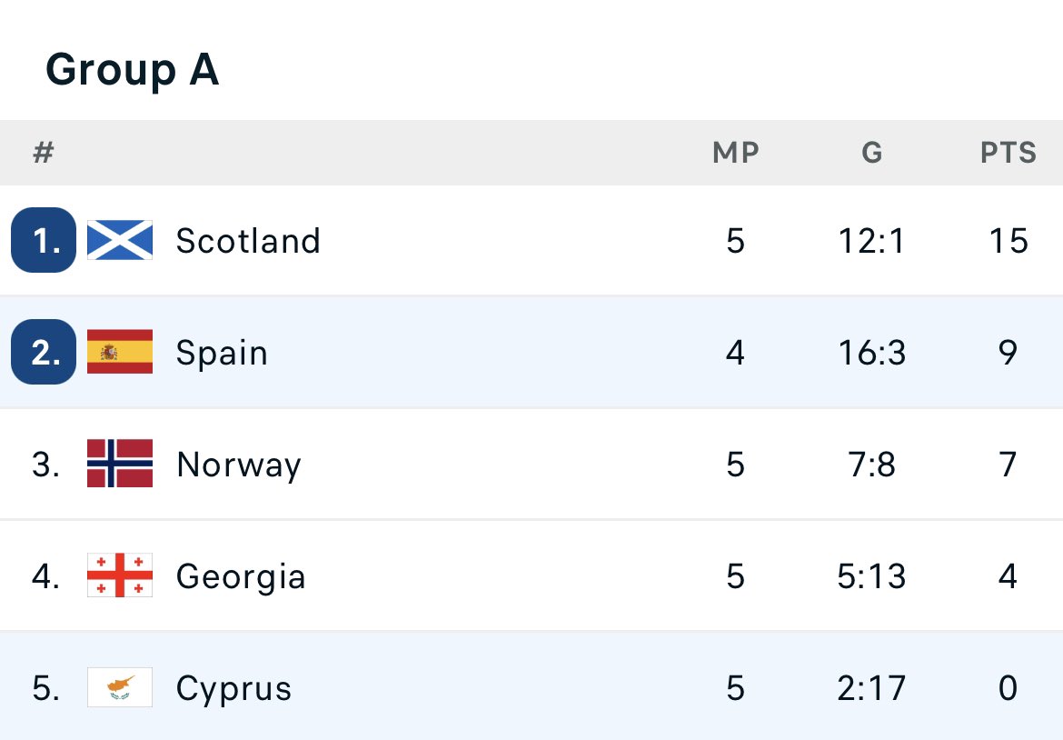 ShiteSpfl's tweet image. Get well soon indeed