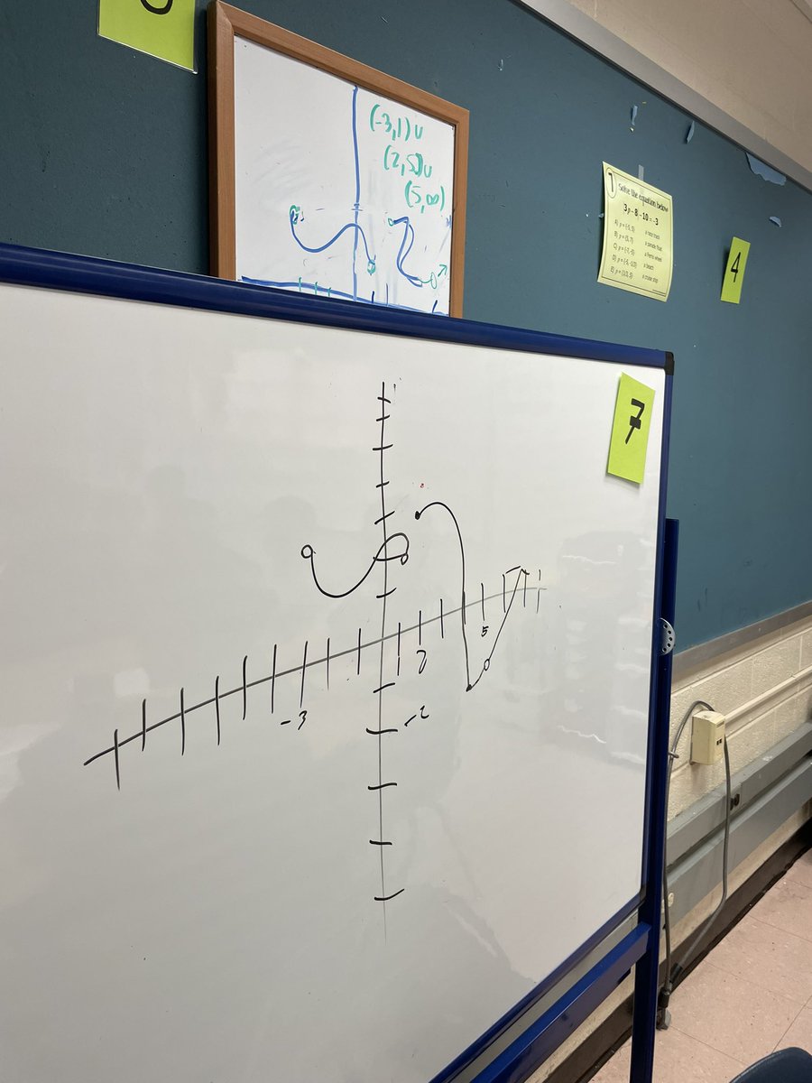 Paul Naanou (@pnaanou) on Twitter photo The results of some great mathematical thinking today in Algebra 2 #weareFC <a href="/FallsChurchHS/">Falls Church HS</a> The results of some great mathematical thinking today in Algebra 2 #weareFC <a href="/FallsChurchHS/">Falls Church HS</a>