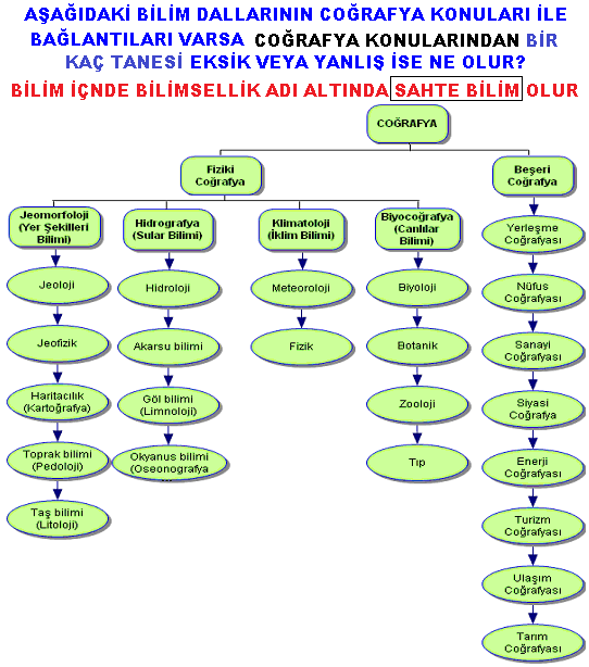 DEPREMLER: Meteorolojik olayları meydana getiren en önemli bir faktördür.
DEKOS ETKİSİ: Sütçü Bulutlarını hareket ettiren bir kuvvetin olduğu uydu görüntülerini izleyen  herkes tarafından kolayca görülebilmesidir.