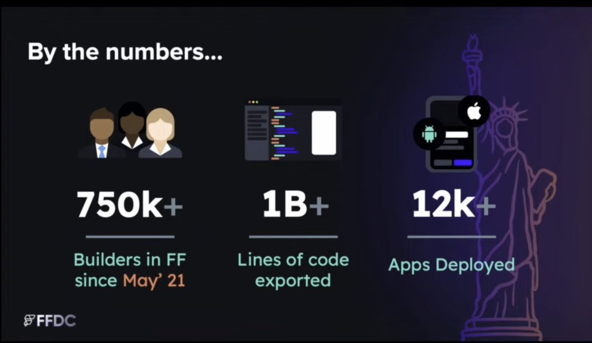 mat_castelo's tweet image. Never stops growing! @flutterflow