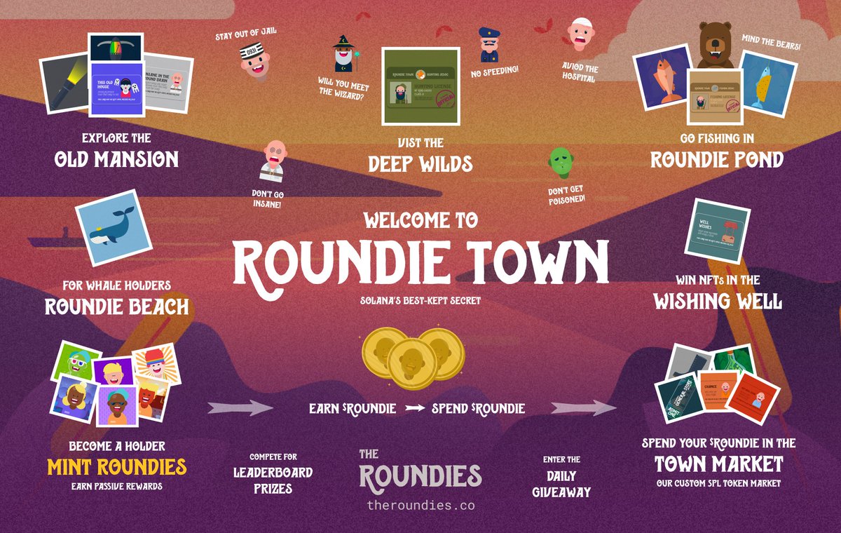 Hey pal! We're The Roundies, and if you haven't paid us a visit yet, why not take a gander at everything we've built over the past two years! 🧵