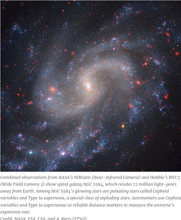 NASA caption: Combined observations from NASA’s NIRCam (Near-Infrared Camera) and Hubble’s WFC3 (Wide Field Camera 3) show spiral galaxy NGC 5584, which resides 72 million light-years away from Earth. Among NGC 5584’s glowing stars are pulsating stars called Cepheid variables and Type Ia supernova, a special class of exploding stars. Astronomers use Cepheid variables and Type Ia supernovae as reliable distance markers to measure the universe’s expansion rate. Credit: NASA, ESA, CSA, and A. Riess (STScI)