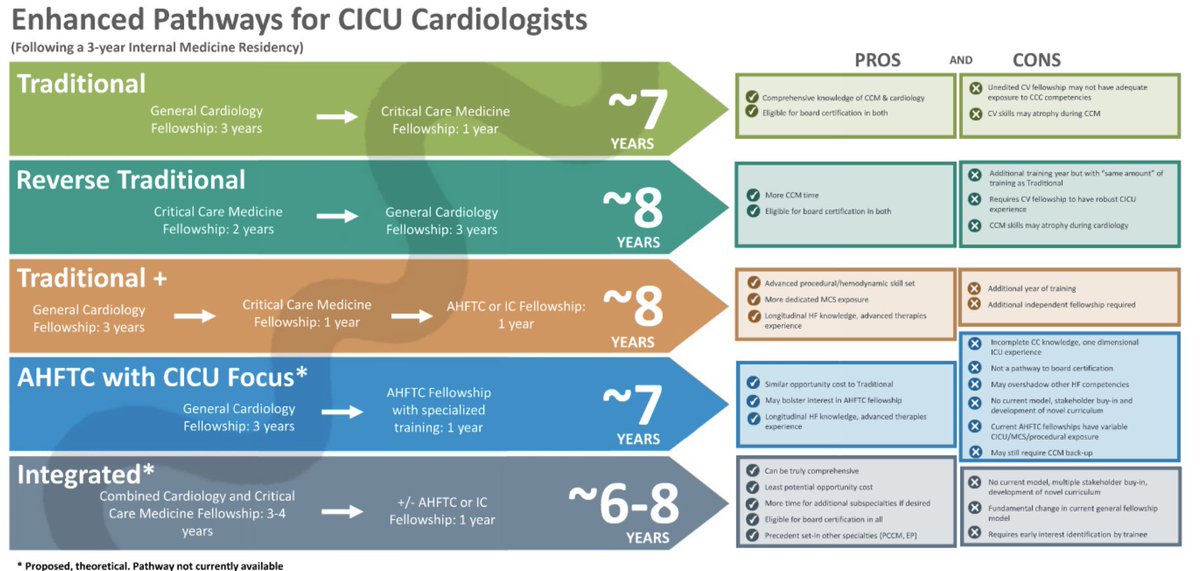 Zachary Il'Giovine (@zilgiovinemd) on Twitter photo If you are interested in the CICU or crit care cards, there are many pathways. Finding the right one for you is key, and developing new ones is even more important! pubmed.ncbi.nlm.nih.gov/37695412/@CCFcโฆ <a href="/CCF_PCCM/">CCF Pulmonary and Critical Care Fellows</a> <a href="/aniket_rali/">Aniket Rali, MD, FACC, FCCP</a> <a href="/JasonKatzMD/">Jason N. Katz</a> <a href="/AnnGageMD/">Ann Gage</a> <a href="/ElliottMillerMD/">Elliott Miller</a> <a href="/carlosalviar/">Carlos L. Alviar MD, FACC</a> <a href="/SarahGorgis/">Sarah Gorgis, MD</a> If you are interested in the CICU or crit care cards, there are many pathways. Finding the right one for you is key, and developing new ones is even more important! pubmed.ncbi.nlm.nih.gov/37695412/@CCFcโฆ <a href="/CCF_PCCM/">CCF Pulmonary and Critical Care Fellows</a> <a href="/aniket_rali/">Aniket Rali, MD, FACC, FCCP</a> <a href="/JasonKatzMD/">Jason N. Katz</a> <a href="/AnnGageMD/">Ann Gage</a> <a href="/ElliottMillerMD/">Elliott Miller</a> <a href="/carlosalviar/">Carlos L. Alviar MD, FACC</a> <a href="/SarahGorgis/">Sarah Gorgis, MD</a>