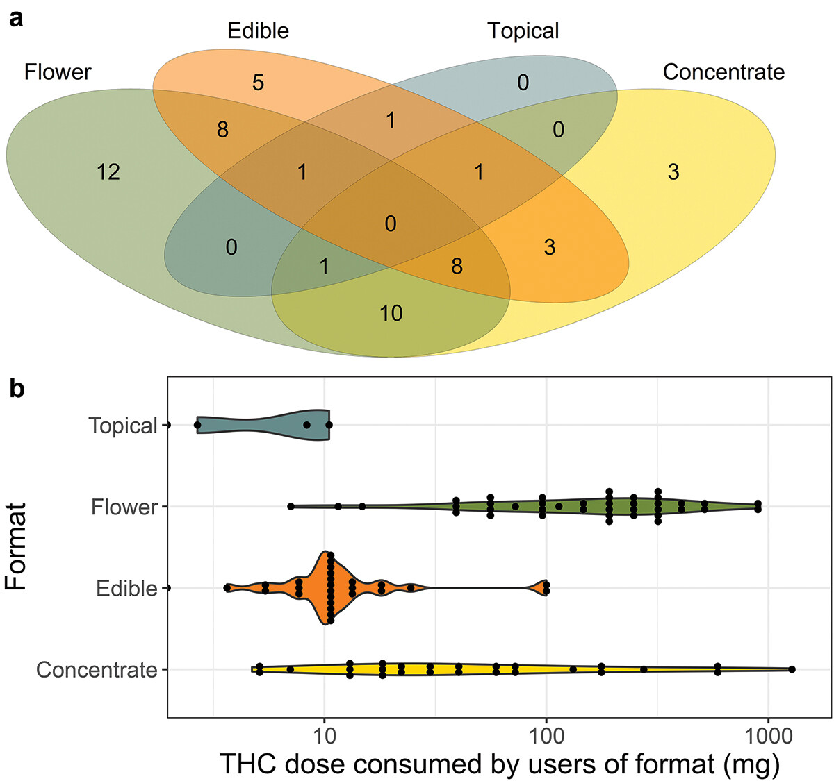 AJDAAJournal's tweet photo. Self-report methodology for quantifying standardized cannabis consumption in milligrams delta-9-tetrahydrocannabinol
Larsen, Johnson et al
🔓→ https://t.co/6DcTivbTlu
#SubstanceUse #Cannabis #Marijuana #Dosage #CannabisUse #SelfReporting #SelfReportStudies #Bioavailability https://t.co/kINnpoKt2O