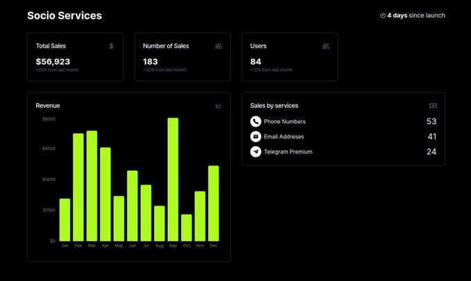 Socio | Your All-In-One Service Shop on Telegram! tweet media