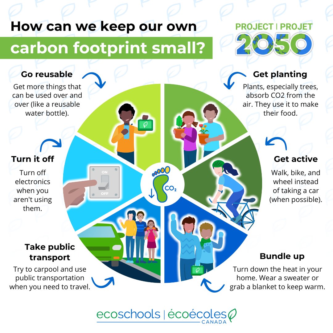 EcoSchoolsCAN's tweet photo. #DYK If everyone lived like the average Canadian, we'd need 5 Earths to sustain us? 😱 Let's make a change together! 💪
Explore these #Project2050 tips to reduce your carbon footprint. Learn more here https://t.co/dztVRKdrwQ
@EarthRangers https://t.co/UZq0KkDWow