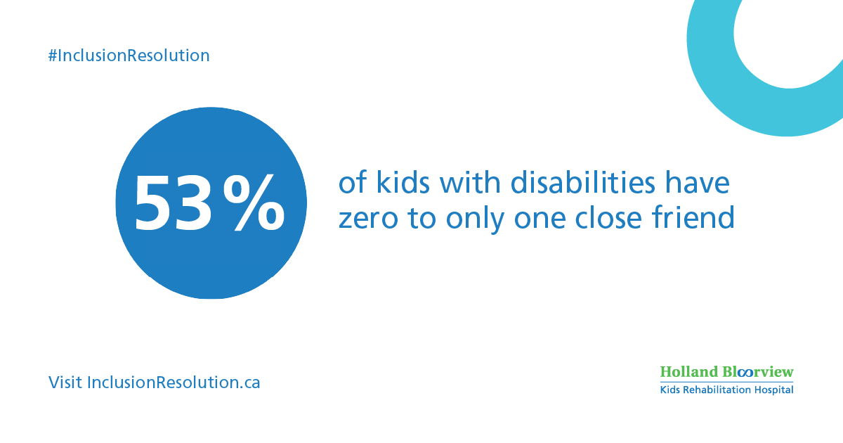 HBKidsHospital's tweet photo. Kids with disabilities can have a tough time making connections at school. In fact, 53% of kids with disabilities have zero to only one close friend. Join us in fostering classrooms that empower every student by visiting https://t.co/KGFj5xBTeX to make your #InclusionResolution. https://t.co/YcW9C3nDRG