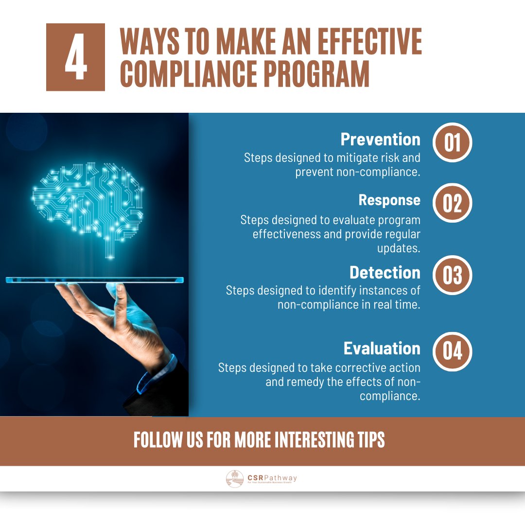 Unlocking Success: Four Proven Paths to Strengthen Your Compliance Program 🔐 #CSRPathway #sustainablebusiness