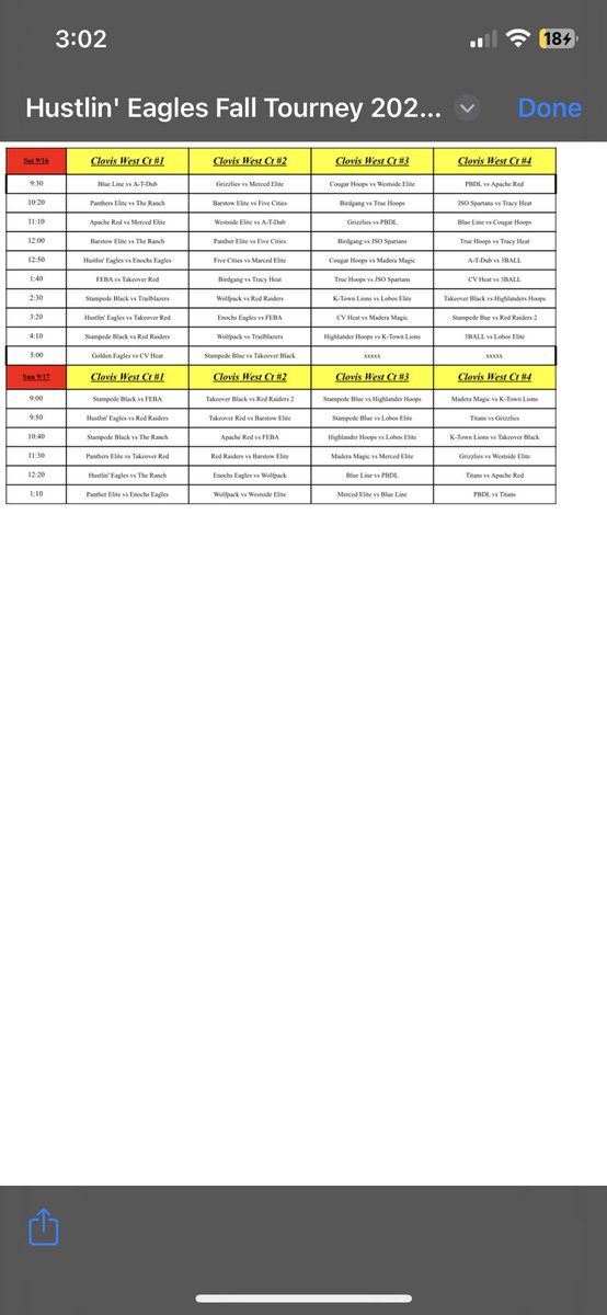 ClovisWestBask1's tweet photo. If you’re looking for something to do this weekend stop by Clovis West and watch some great basketball. We have teams through out the valley making their way to play in our Nike Fall Shootout. https://t.co/bUCTNWh3lC