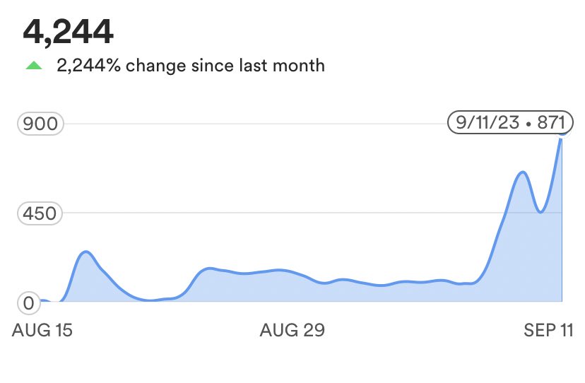 I try not to look at stats too much, but seeing listenership absolutely blow up on <a href="/BEHOLDYOURFATE/">BE/HOLD</a> over the last week has been insane and exciting and humbling. Thank you for listening to my weird little electronic music!

Linktr.ee/behold.wav