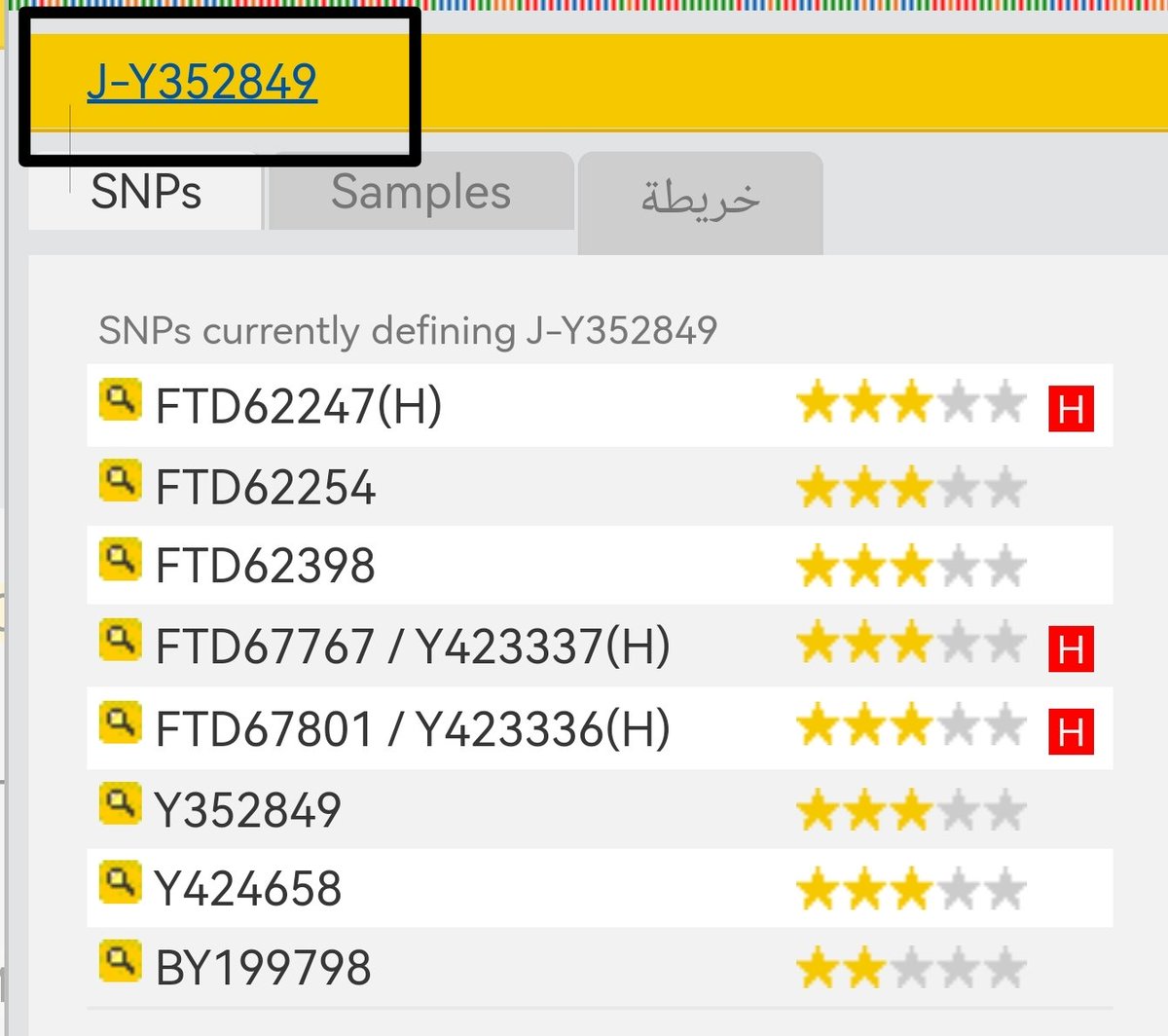 قبيلة الحكلي ( القرا ) DNA tweet media