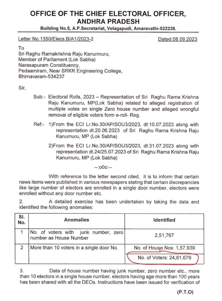 Telugu360's tweet photo. Chief Electoral Officer, Andhra identified  24.61 Lakh fake voters

Reportedly the ruling Jagan Reddy party  job had been caught red-handed, investigation is in progress

Hopefully the EC will clean up the fake votes soon. https://t.co/zMYBeRiicZ