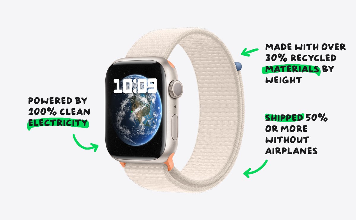 Today we announced Apple’s first carbon neutral products with models of Apple Watch Series 9, Ultra 2, and SE. By 2030, all of our products will be carbon neutral!