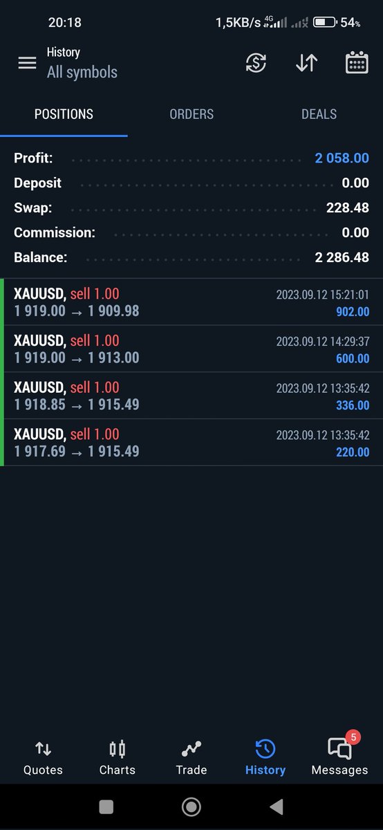 SadrikFX's tweet photo. #forex #trading #investing #XAUUSD #GOLD https://t.co/GNwlFGD5ff