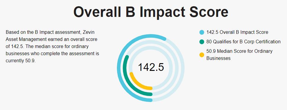 Zevin Asset Management tweet media