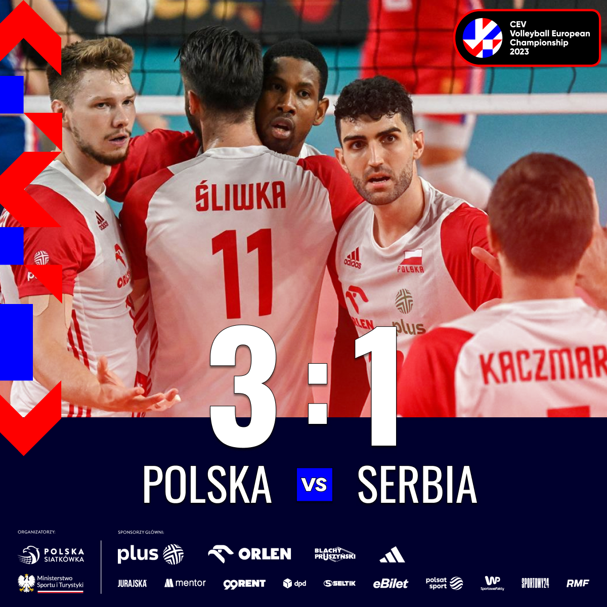 PolskaSiatkowka's tweet photo. Co za mecz 🤯Reprezentacja Polski w półfinale #EuroVolleyM 🔥🔥🔥
 Gratulacje Panowie!
 
Polska-Serbia 3️⃣:1️⃣(26-28; 25-15; 36-34; 25-17) https://t.co/S7j5XTDAOn