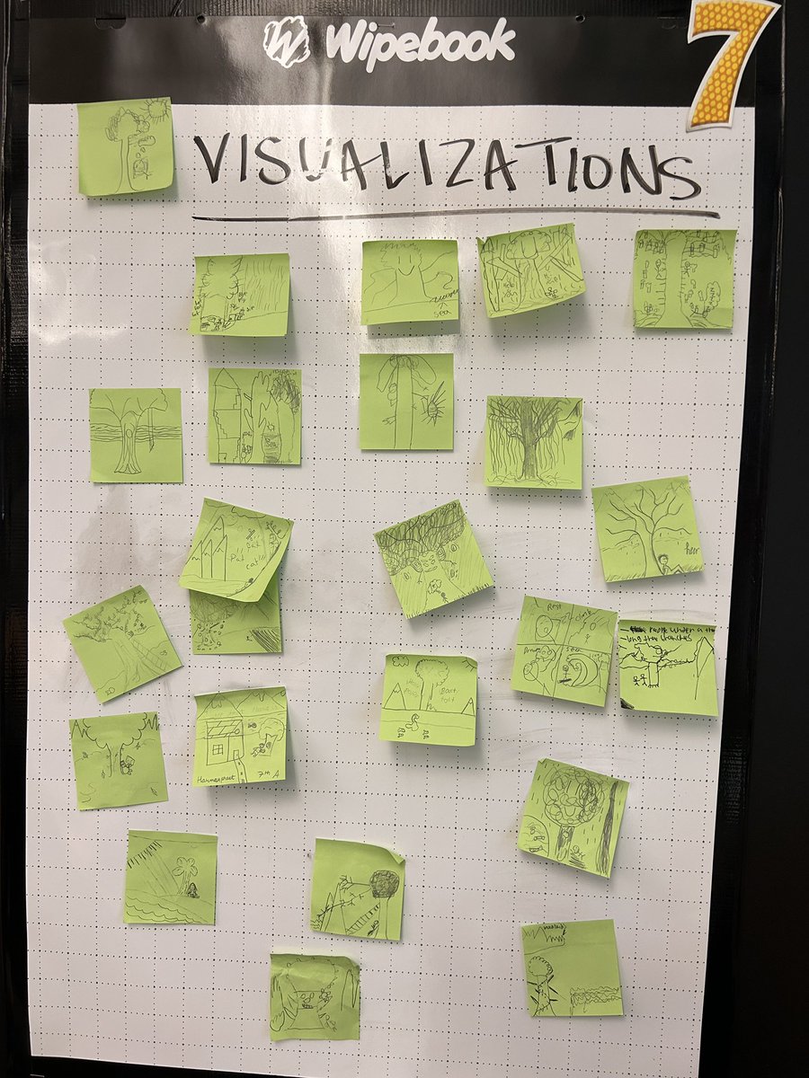 KeoghsClass's tweet photo. Getting our minds on for a dive into mature picture books and reading comprehension strategies with a Poet’s Tree today @LambethPS1 https://t.co/vDuZLnmNga