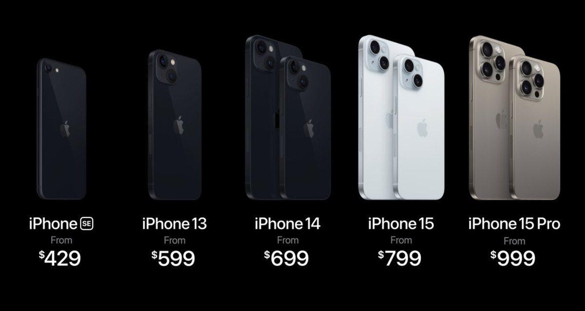And there's your new iPhone lineup at the #AppleEvent  -- a phone at every price point, Dynamic Island and emergency satellite connectivity from $799 and up.