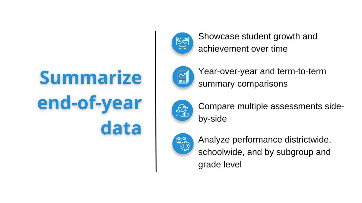 MultipleMeasure's tweet image. Board meeting coming up? We can help you visually summarize your end-of-year data. Administrators have enough to do - let us help make board meeting prep easy with our presentation-ready summary charts. 

Learn more at multiplemeasures.com