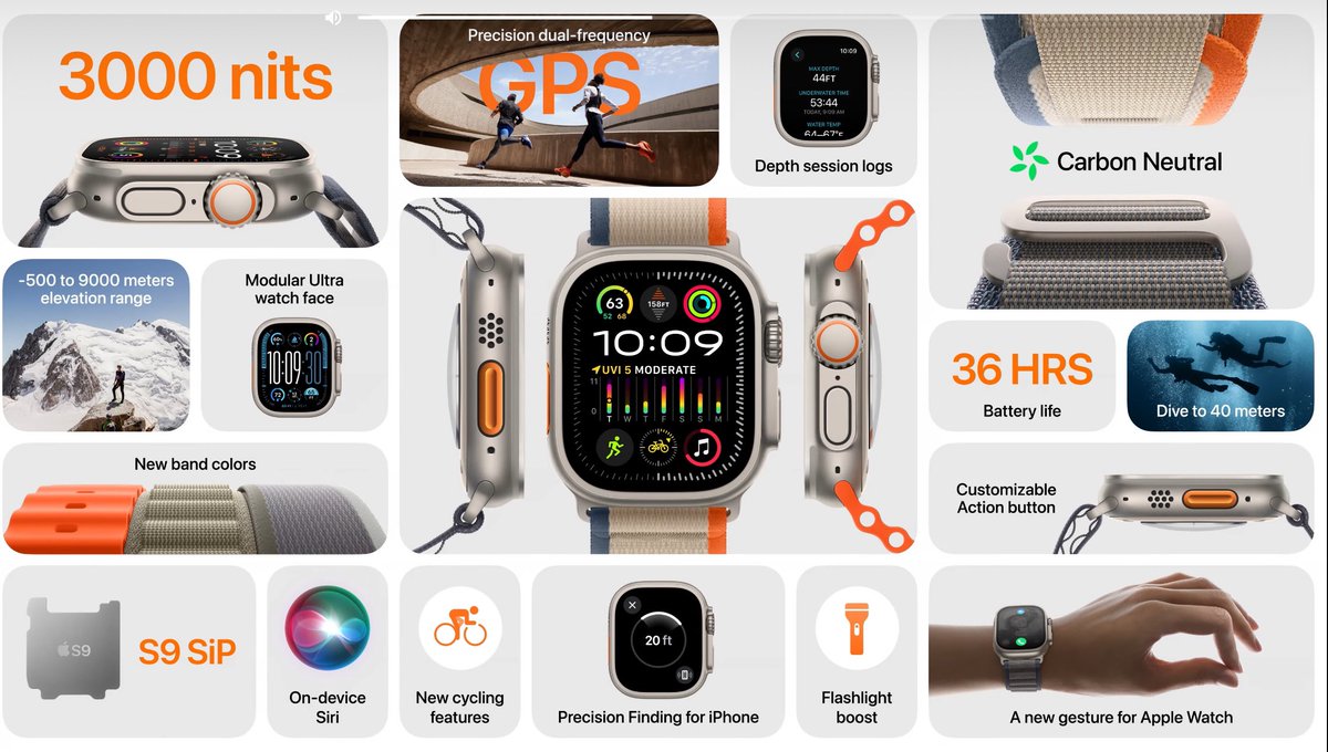 VanLigutom's tweet photo. If you missed it, here’s a summary of the Apple event which just ended few minutes ago. #AppleEvent2023 #AppleEvent https://t.co/DaVQIJZ773