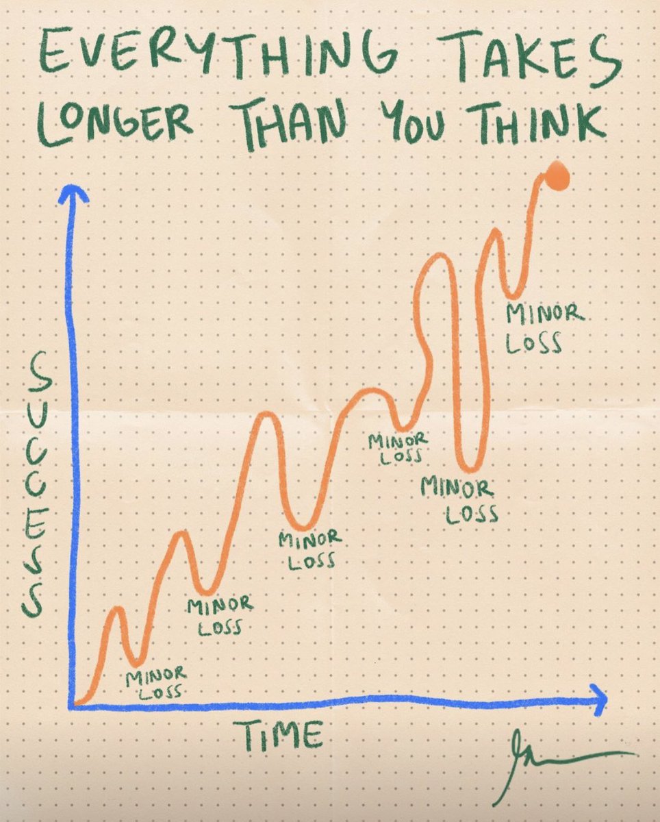 richard_dibiase's tweet photo. Often, we forget the up and down hill battles of being a business owner. Social media polarizes materialistic items, and we forget the valleys we need to go through in order to reach the top. It takes time. #takeaction #entrepreneur #mindset https://t.co/WXwP0mXmzM