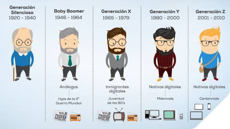 CarlosMendosaOf's tweet photo. Las generaciones que interactuamos día a día generamos mucho contenido y muchos factores de atención a la #Mercadotecnia … 

Yo me pregunto: 
1. ¿A qué generación perteneces?
2. ¿Con cuál o cuáles te llevas mejor? 
3. ¿Qué ha aportado tu generación a la historia? https://t.co/4BuOFZC353