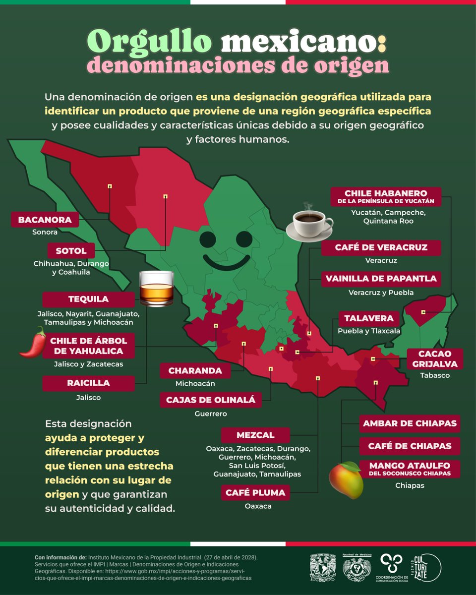 Con mucho orgullo, nuestro país cuenta con 18 denominaciones de origen, en donde Chiapas y Jalisco encabezan la lista de designaciones. #MesPatrio 🇲🇽 #CulturízateFacMed