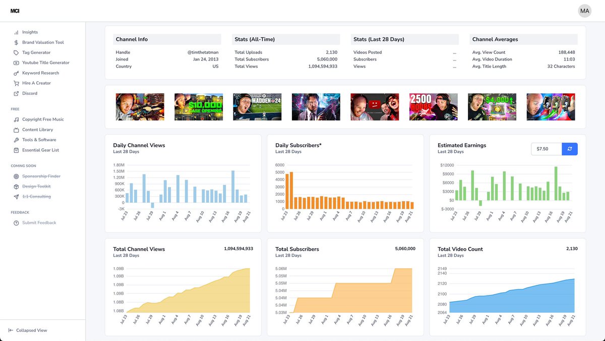 geekermon's tweet image. The community response so far has been insane 🤯 Over 1k visitors in the first 2 weeks. And for a good reason 👉 if you are a content creator looking to grow on YouTube or Twitch, you NEED to check out this suite of tools to grow your social platforms👇

mycreatorinsights.com
