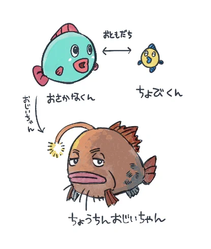 おさかなくんたちの相関図