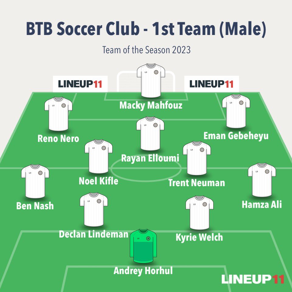 BTBSoccerAcademy tweet media