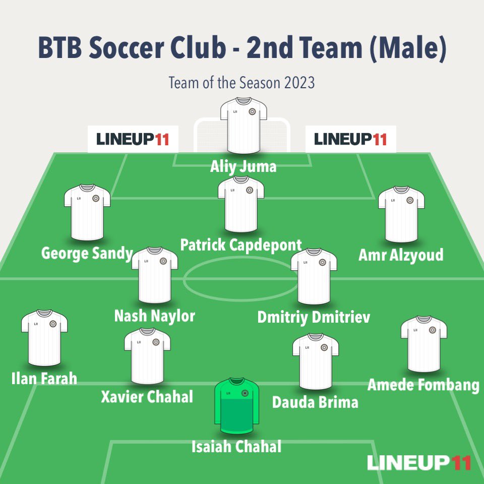 BTB Team of the Season (2023)

Congratulations to the players that were selected. These players and their teams performed at a high level in 2023.
.
.
#btbway #btbproud #bmogrowthegame #teamoftheseason
