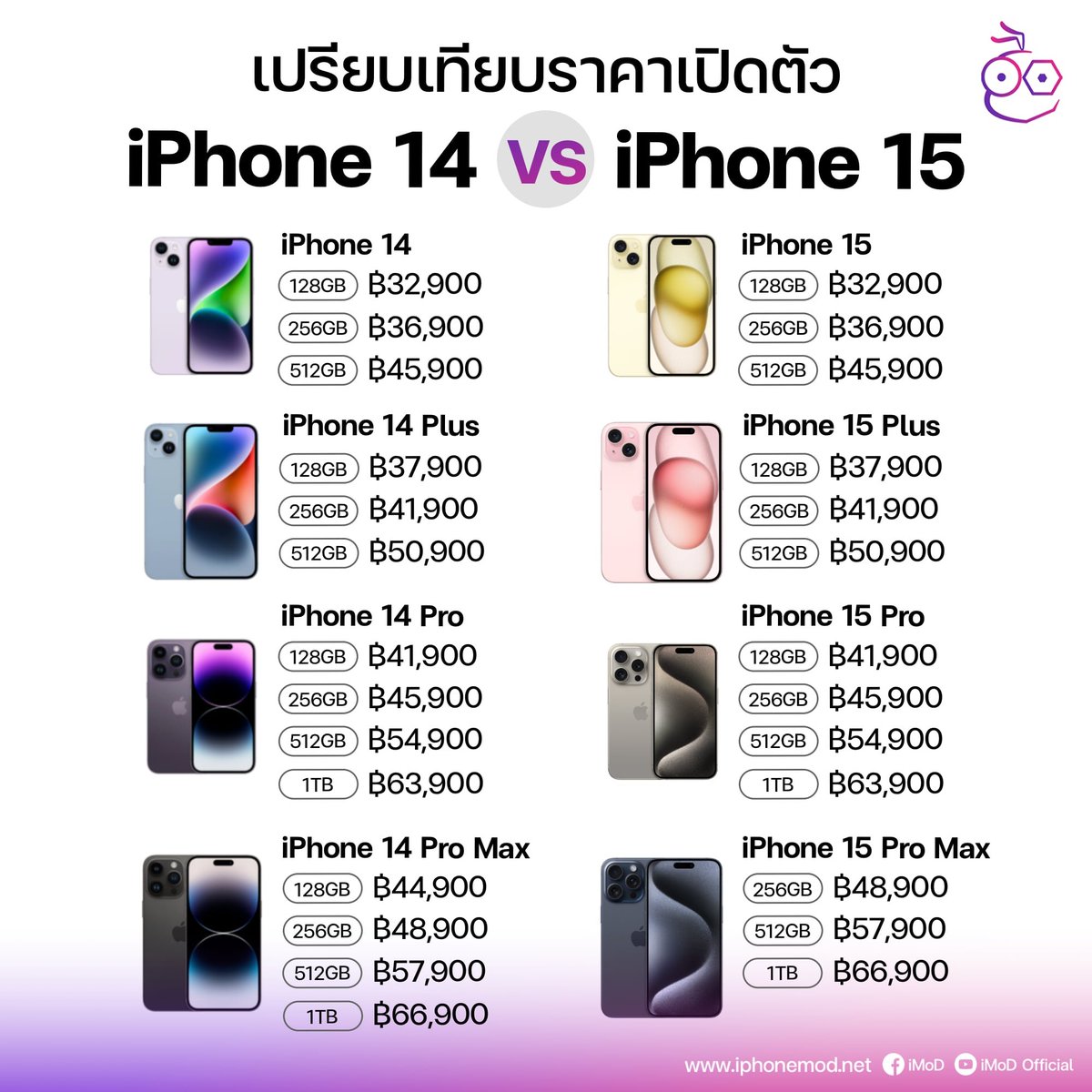 iphone14