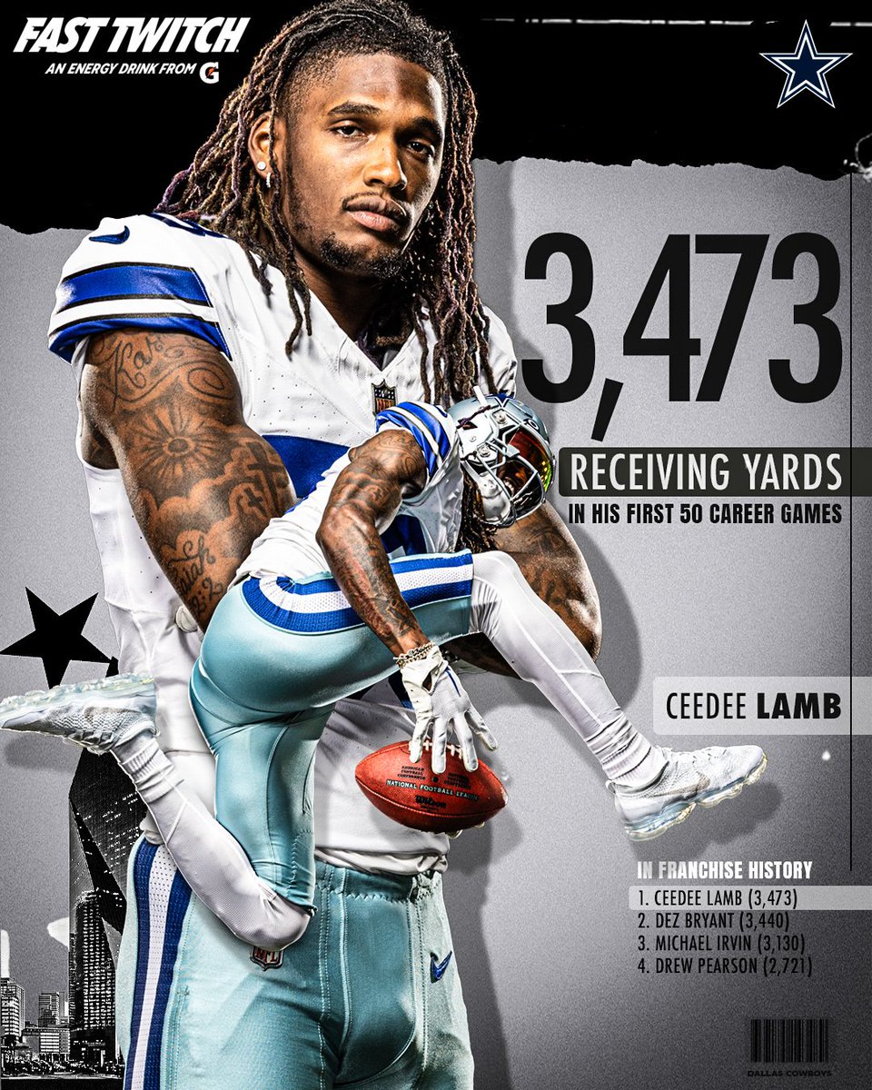 Top of the 8️⃣8️⃣ club in another category for @_CeeDeeThree 🤧 #DallasCowboys | @FastTwitchDrink