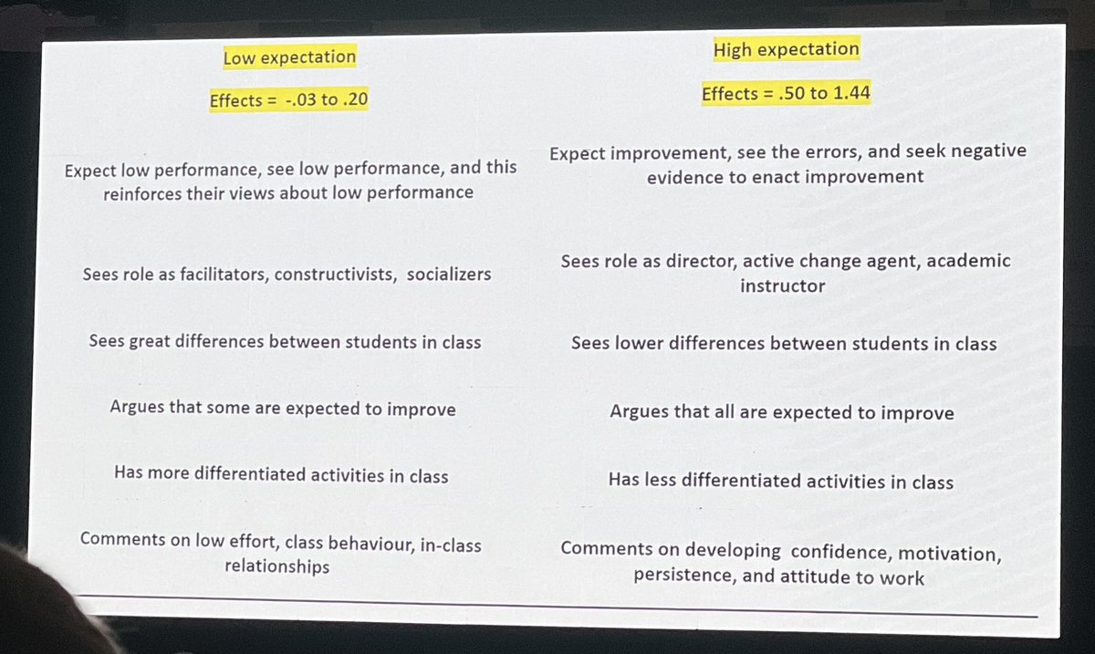Expectations Matter!! #USD261derful #RaiseTheBar
#MTSSSymposium2023