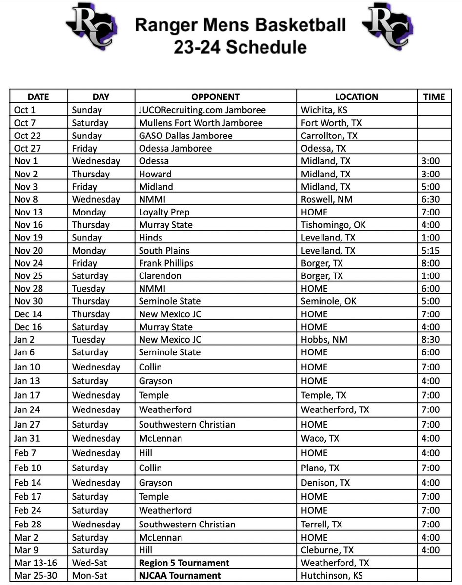 Ranger Men’s Basketball tweet media