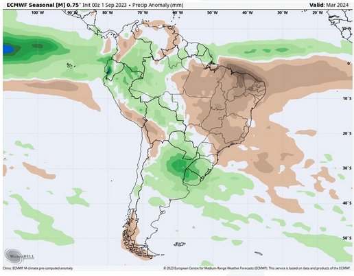 247dotAg's tweet photo. Worried about Brazil's production in 2024?  An El Nino can cause them fits, especially to their corn crop. https://t.co/BMNWCljC9o