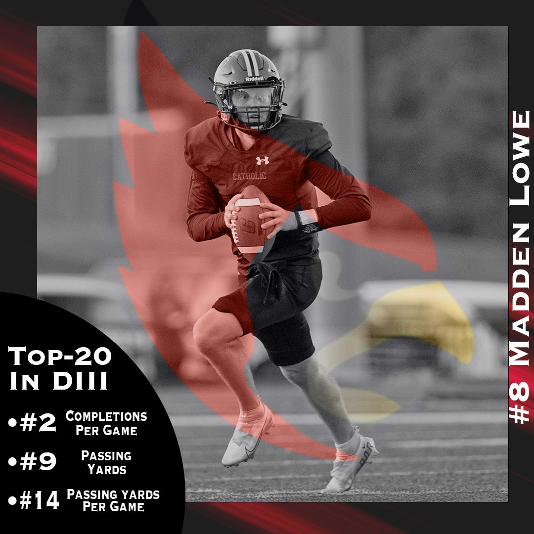 CatholicU_Cards's tweet photo. 🏈 Senior Madden Lowe ranks in the top 2⃣0⃣ in @NCAADIII in Completions/Game (33), Passing Yards (646), and Passing Yards Per Game (323) after 2 weeks!

#ThisIsCatholicU #d3fb #EyesUp https://t.co/nzL8hKGI8S