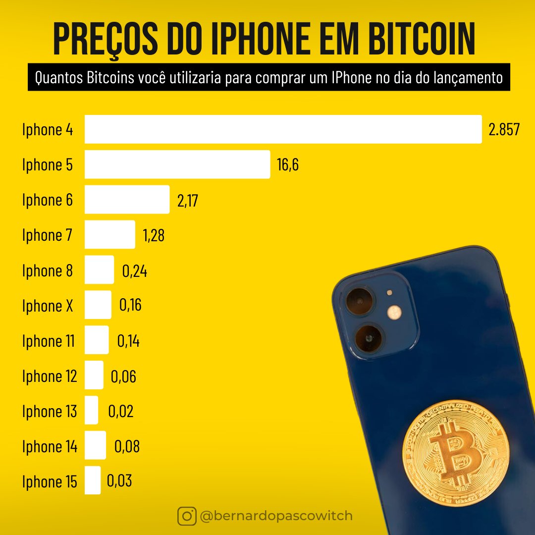 Yubb Investimentos (@yubb_invest) / Posts / X