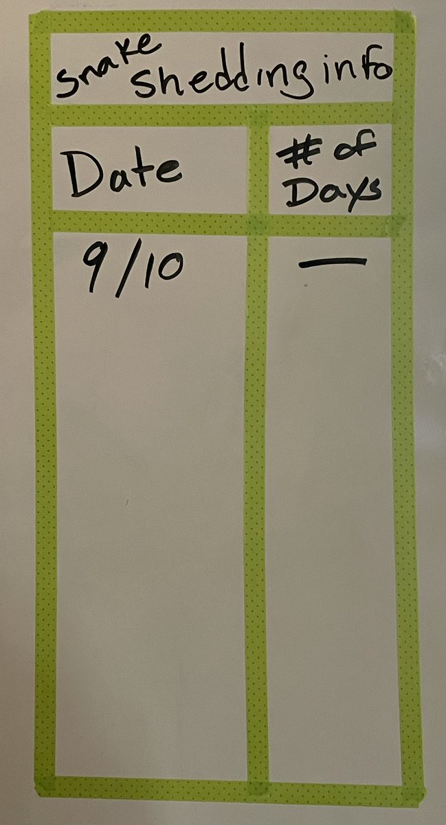 cpsmyers's tweet photo. So much place based learning can happen even with in the walls of a classroom. #cpsscience #classroompets #data #crosscurricular https://t.co/jRFKQ17GO4